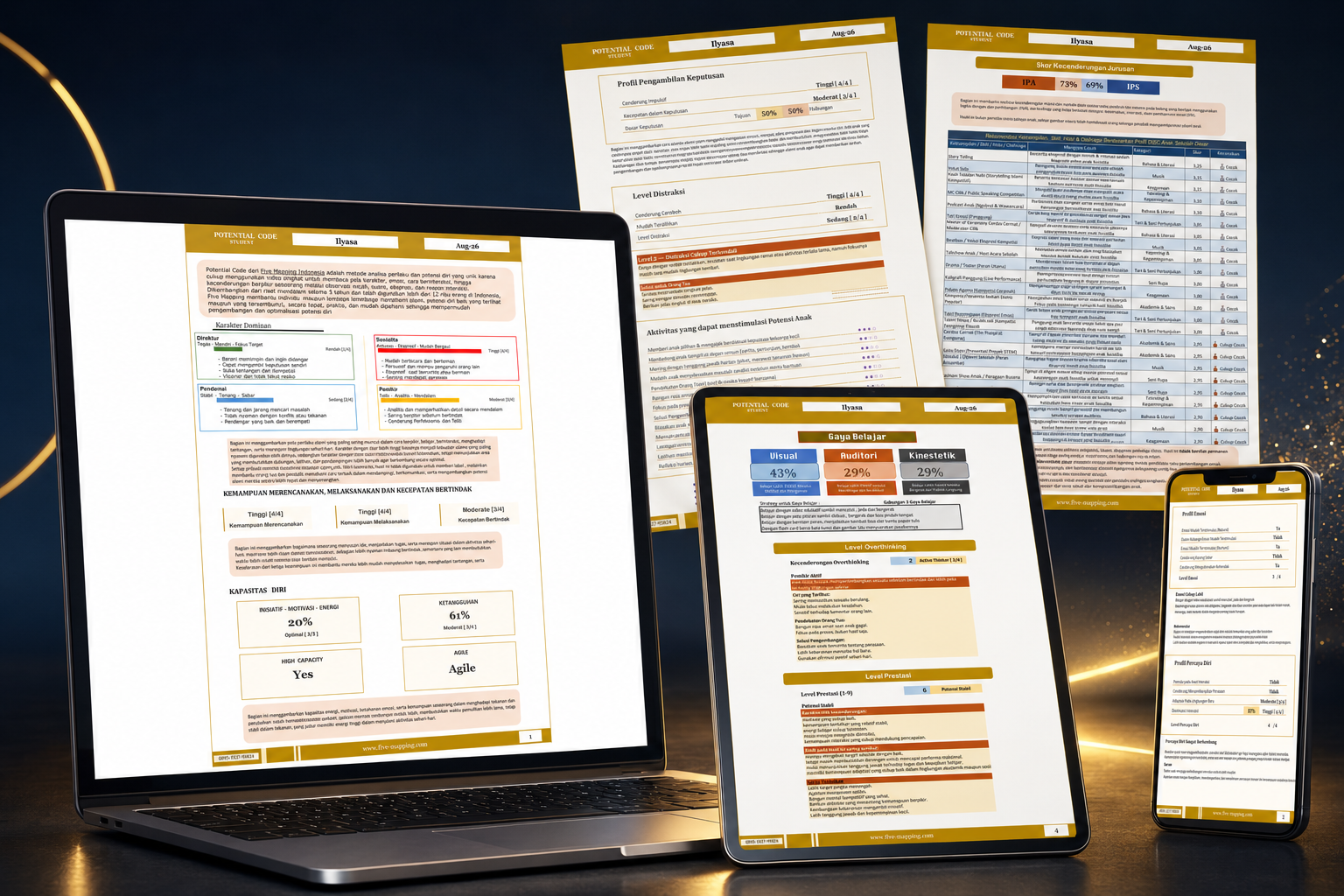 Potential Code Report pada laptop, tablet dan ponsel